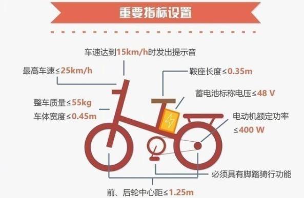 為什么新國(guó)標(biāo)電動(dòng)自行車(chē)限速25邁？