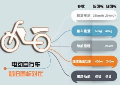 新國(guó)標(biāo)實(shí)施將近一年，對(duì)產(chǎn)業(yè)有怎樣的影響？這些數(shù)據(jù)告訴你答案