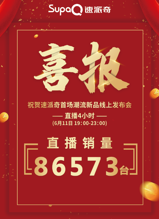 3.56萬人在線觀看，訂單86573臺，速派奇潮流新品直播發(fā)布會首秀告捷！  