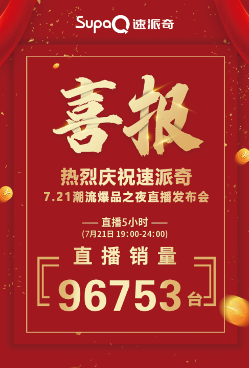 直播收獲訂單96753臺，速派奇用數(shù)據(jù)證明實力，彰顯王者風范！